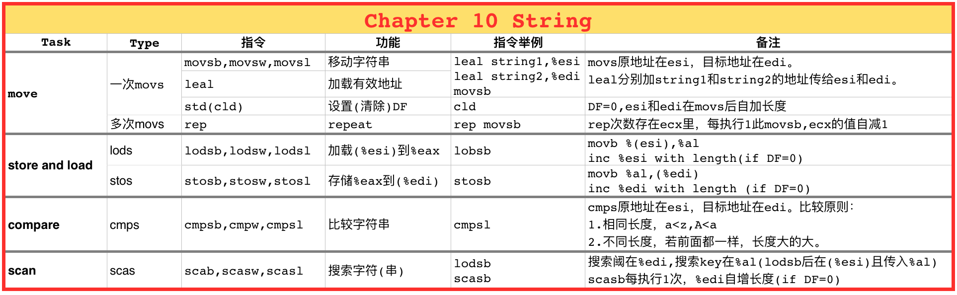 Chapter 10 String